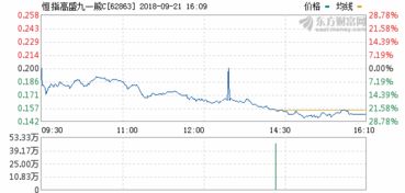 600622股吧(光大嘉宝(600622)股吧)