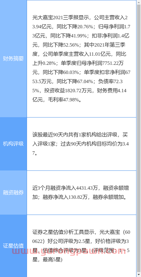 异动快报：光大嘉宝（600622）3月30日10点15分封涨停板