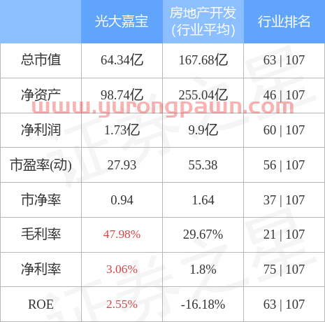 异动快报：光大嘉宝（600622）3月30日10点15分封涨停板