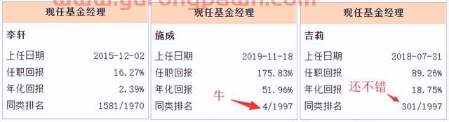 19年上任以来回报236.40%同类排名4/1997，他却不持有自己的基金