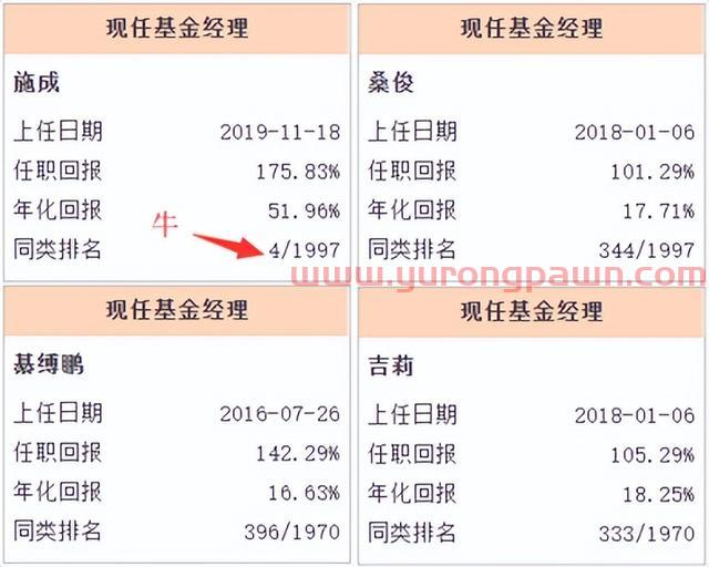 19年上任以来回报236.40%同类排名4/1997，他却不持有自己的基金