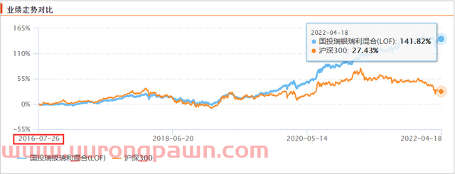 19年上任以来回报236.40%同类排名4/1997，他却不持有自己的基金