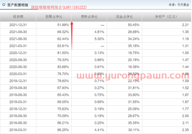 19年上任以来回报236.40%同类排名4/1997，他却不持有自己的基金