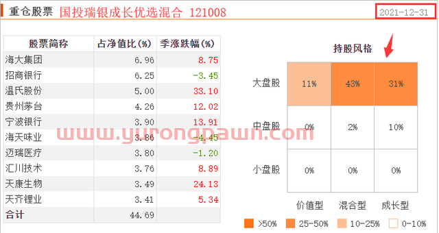 19年上任以来回报236.40%同类排名4/1997，他却不持有自己的基金