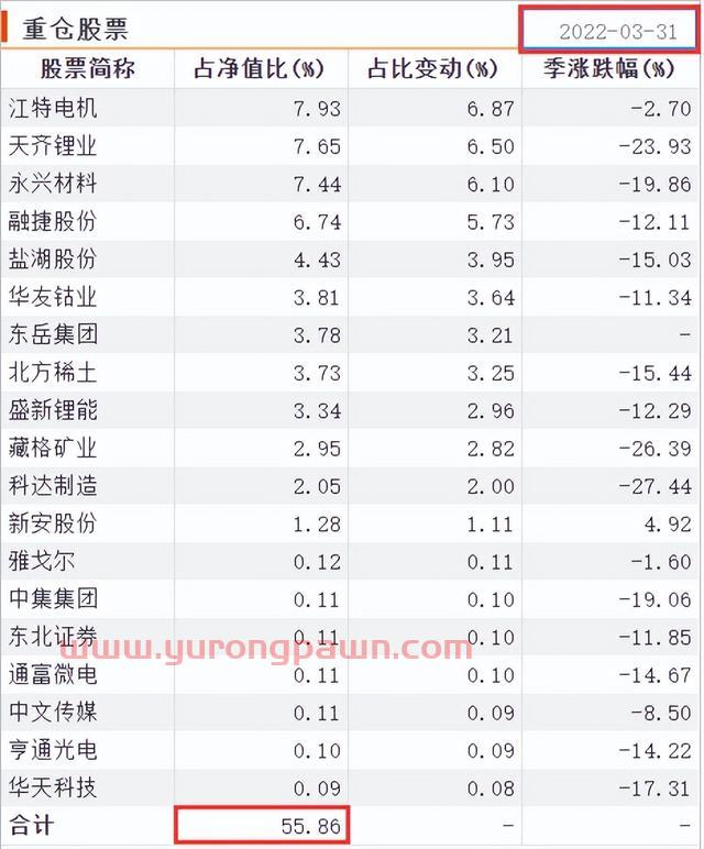 19年上任以来回报236.40%同类排名4/1997，他却不持有自己的基金