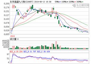 工银瑞信核心价值(工银瑞信核心价值如何)