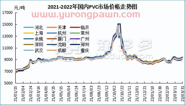 PVC月报：期货盘面触底反弹 库存迎来拐点 多因素推涨现货价格上行