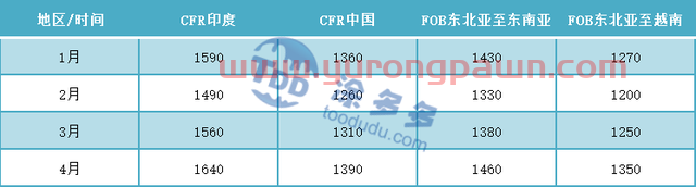 PVC月报：期货盘面触底反弹 库存迎来拐点 多因素推涨现货价格上行