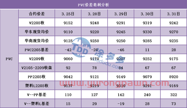 PVC月报：期货盘面触底反弹 库存迎来拐点 多因素推涨现货价格上行