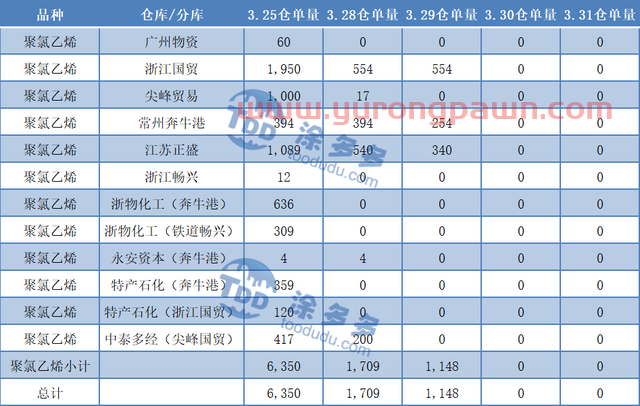 PVC月报：期货盘面触底反弹 库存迎来拐点 多因素推涨现货价格上行