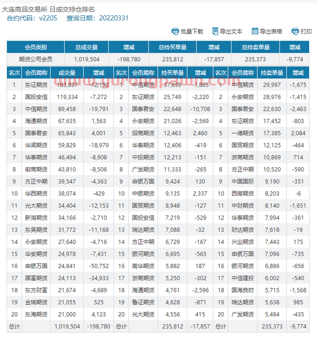 PVC月报：期货盘面触底反弹 库存迎来拐点 多因素推涨现货价格上行