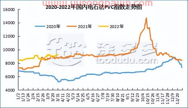 PVC月报：期货盘面触底反弹 库存迎来拐点 多因素推涨现货价格上行