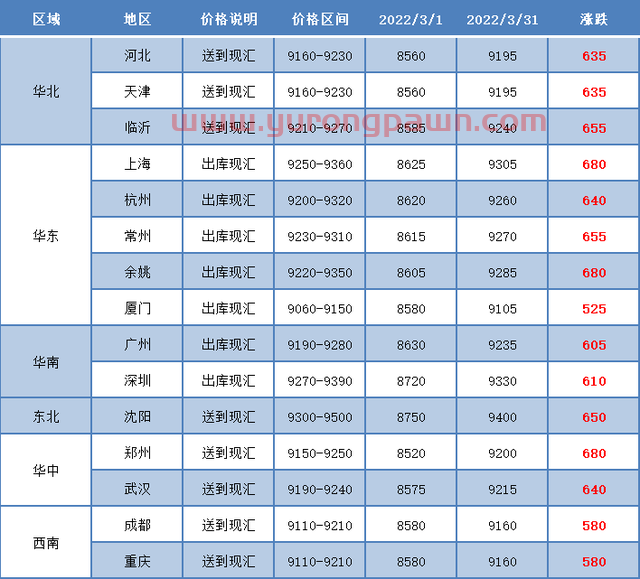 PVC月报：期货盘面触底反弹 库存迎来拐点 多因素推涨现货价格上行