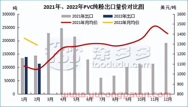 PVC月报：期货盘面触底反弹 库存迎来拐点 多因素推涨现货价格上行