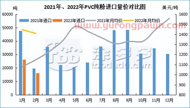 PVC月报：期货盘面触底反弹 库存迎来拐点 多因素推涨现货价格上行