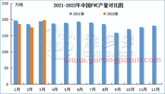 PVC月报：期货盘面触底反弹 库存迎来拐点 多因素推涨现货价格上行