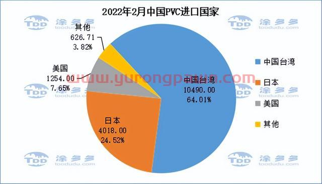 PVC月报：期货盘面触底反弹 库存迎来拐点 多因素推涨现货价格上行