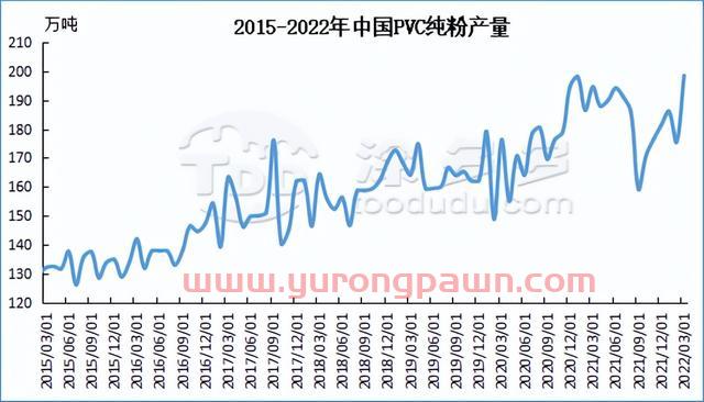 PVC月报：期货盘面触底反弹 库存迎来拐点 多因素推涨现货价格上行