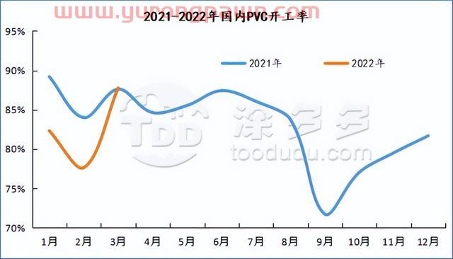 PVC月报：期货盘面触底反弹 库存迎来拐点 多因素推涨现货价格上行