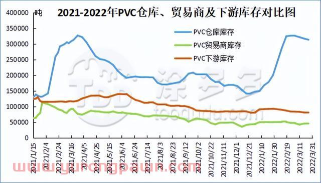 PVC月报：期货盘面触底反弹 库存迎来拐点 多因素推涨现货价格上行