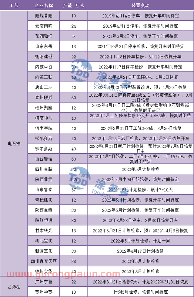 PVC月报：期货盘面触底反弹 库存迎来拐点 多因素推涨现货价格上行