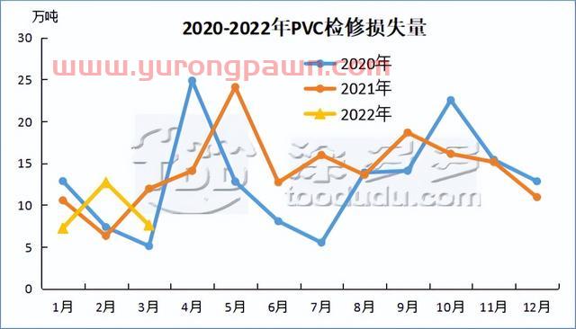 PVC月报：期货盘面触底反弹 库存迎来拐点 多因素推涨现货价格上行