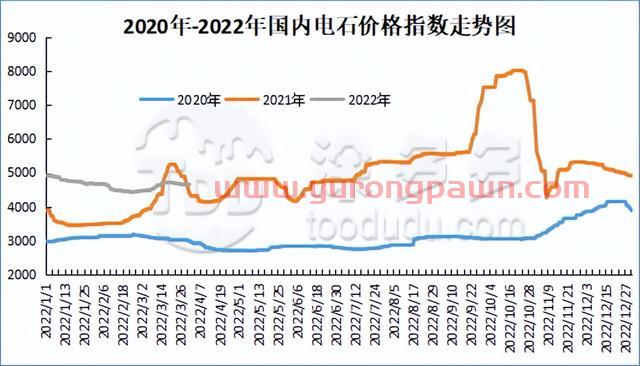 PVC月报：期货盘面触底反弹 库存迎来拐点 多因素推涨现货价格上行