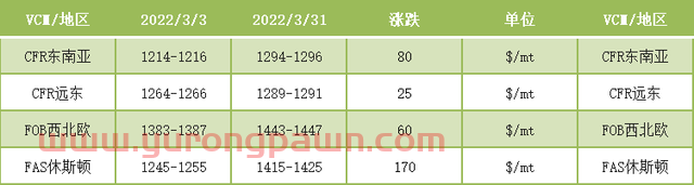 PVC月报：期货盘面触底反弹 库存迎来拐点 多因素推涨现货价格上行