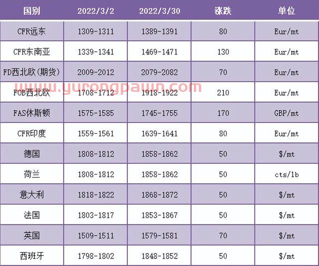 PVC月报：期货盘面触底反弹 库存迎来拐点 多因素推涨现货价格上行