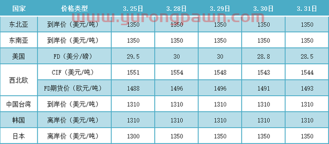 PVC月报：期货盘面触底反弹 库存迎来拐点 多因素推涨现货价格上行