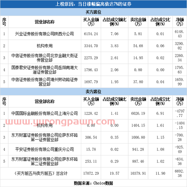 多主力现身龙虎榜，大金重工涨停（12-28）