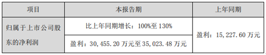 双一科技跌14% 信达澳银领先增长混合为流通股东