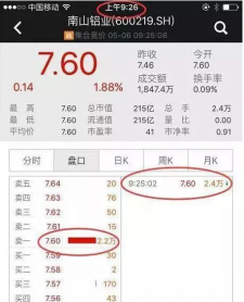 一日最繁忙的时段是开盘“9:15-9:25”集合竞价时间，**预测升跌走势秘诀！