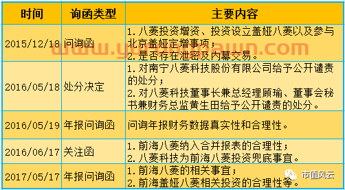 当年“哭上市”的八菱科技现状：已经成为交易所眼里的“熊孩子”