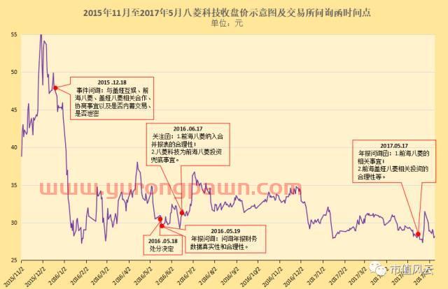 当年“哭上市”的八菱科技现状：已经成为交易所眼里的“熊孩子”