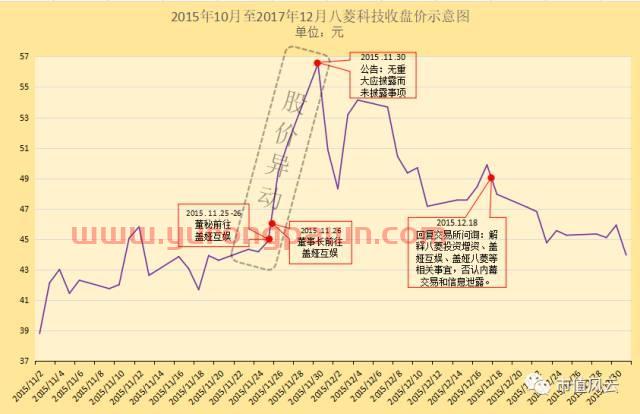 当年“哭上市”的八菱科技现状：已经成为交易所眼里的“熊孩子”