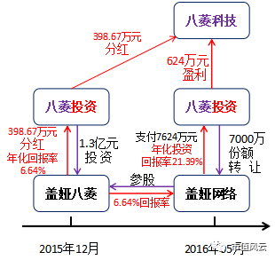 当年“哭上市”的八菱科技现状：已经成为交易所眼里的“熊孩子”