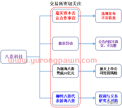 当年“哭上市”的八菱科技现状：已经成为交易所眼里的“熊孩子”