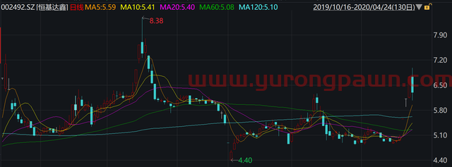 恒基达鑫三涨停背后：珠海库区盈利能力下降明显，武汉公司变更业绩承诺期