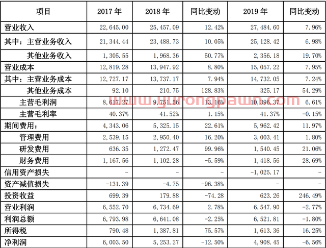 恒基达鑫三涨停背后：珠海库区盈利能力下降明显，武汉公司变更业绩承诺期