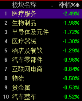 八图纵览今日A股：大盘围绕3200点反复拉锯！投顾：控仓5成，逢低建仓赛道股、成长股