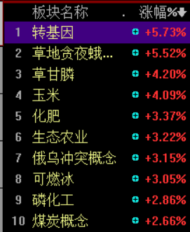 八图纵览今日A股：大盘围绕3200点反复拉锯！投顾：控仓5成，逢低建仓赛道股、成长股