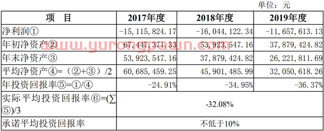 恒基达鑫三涨停背后：珠海库区盈利能力下降明显，武汉公司变更业绩承诺期