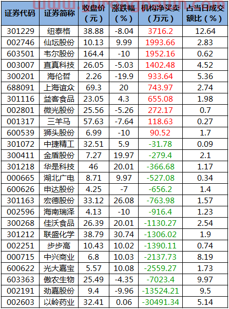 八图纵览今日A股：大盘围绕3200点反复拉锯！投顾：控仓5成，逢低建仓赛道股、成长股