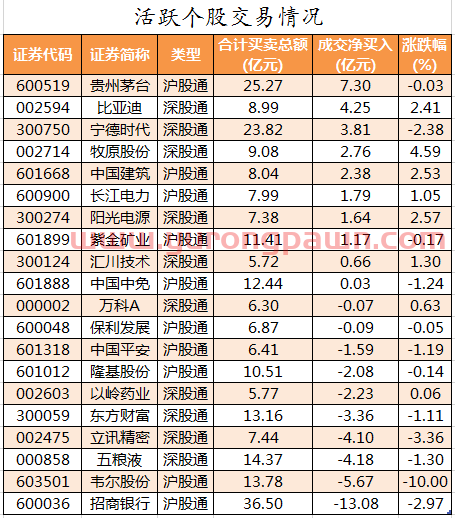 八图纵览今日A股：大盘围绕3200点反复拉锯！投顾：控仓5成，逢低建仓赛道股、成长股