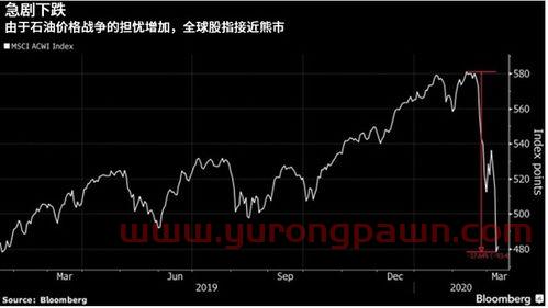 2021年油价调整日历表(2022年5月份油价还能降下来么)