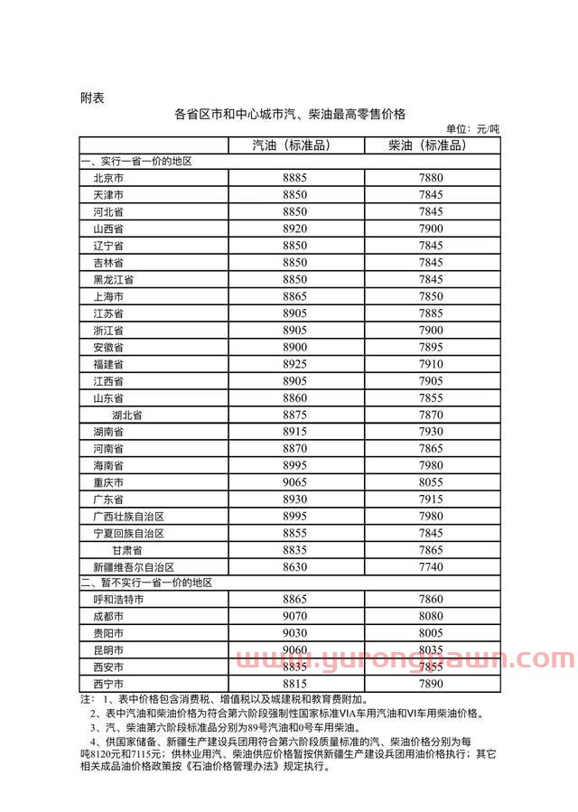 油价调整*消息2021！油价下调！加满一箱油少花17元 新一轮油价调整时间表