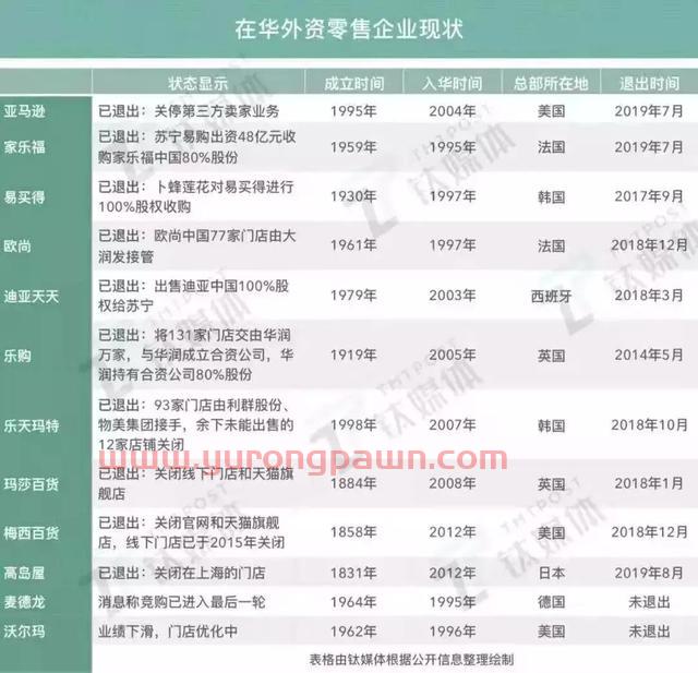 Costco模式很牛逼，但只是中国会员电商制度的垫脚石