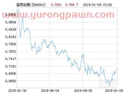 益民创新优势混合基金*净值涨幅达3.02%