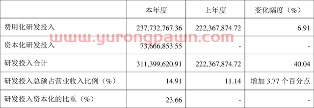 成大生物：2021年净利润同比下降2.80% 拟10派10元